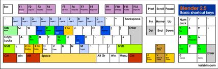 Basic 'standard' (UK) hotkey keyboard layout map for Blender 2.5