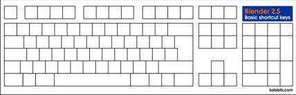 Blender 2.5 hotkey keyboard shortcut map blank so you can chart your own key-combinations
