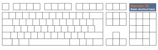 Blender hotkey keyboard shortcut map blank so you can chart your own key-combinations