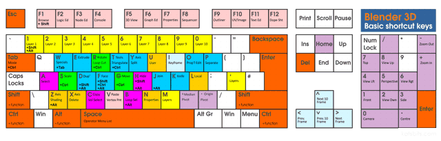 Basic 'standard' (UK) hotkey keyboard layout map for Blender