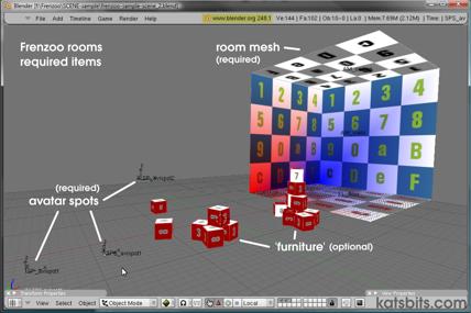 Frenzoo rooms have a similar requirement to furniture items; a mesh, avatar spots and 'attach mesh' (AM_) objects