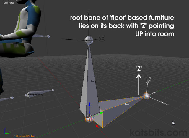 "Z" axis for Floor furniture points UPWARDS