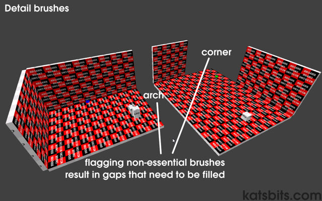Brushes assigned "Detail" result in 'virtual holes' in the level