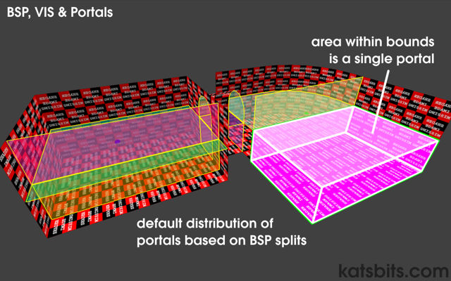 BSP calculation showing the resulting Portals in Radiant