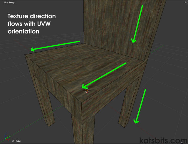 Texture direction flows in the same direction as the UVW map orientation