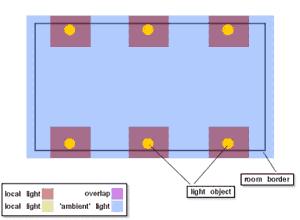 Doom 3 lighting principles
