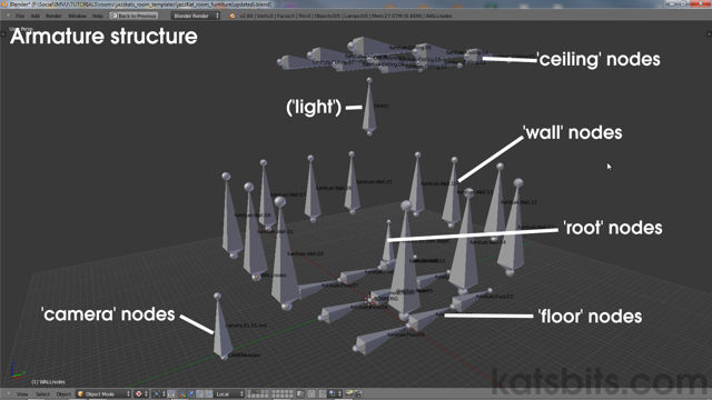 Armature structure in Blender
