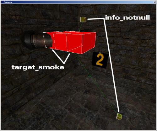 Brushwork and Item placement