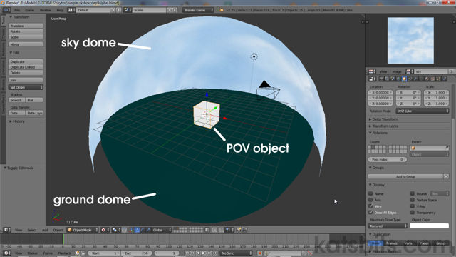 Basic objects used to generate Skybox
