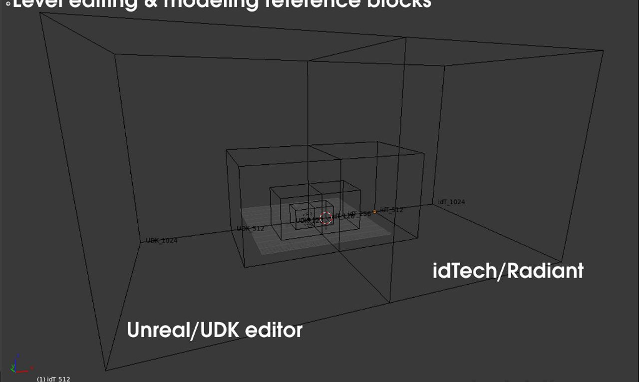 Unreal Development Kit reference pack for Blender